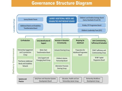 Governance structure diagram (please see PDF)